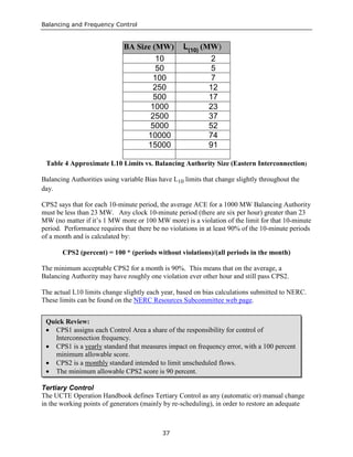 Balancing and Frequency Control
37
BA Size (MW) L(10)
(MW)
10 2
50 5
100 7
250 12
500 17
1000 23
2500 37
5000 52
10000 74
15000 91
Table 4 Approximate L10 Limits vs. Balancing Authority Size (Eastern Interconnection)
Balancing Authorities using variable Bias have L10 limits that change slightly throughout the
day.
CPS2 says that for each 10-minute period, the average ACE for a 1000 MW Balancing Authority
must be less than 23 MW. Any clock 10-minute period (there are six per hour) greater than 23
MW (no matter if it’s 1 MW more or 100 MW more) is a violation of the limit for that 10-minute
period. Performance requires that there be no violations in at least 90% of the 10-minute periods
of a month and is calculated by:
CPS2 (percent) = 100 * (periods without violations)/(all periods in the month)
The minimum acceptable CPS2 for a month is 90%. This means that on the average, a
Balancing Authority may have roughly one violation ever other hour and still pass CPS2.
The actual L10 limits change slightly each year, based on bias calculations submitted to NERC.
These limits can be found on the NERC Resources Subcommittee web page.
Tertiary Control
The UCTE Operation Handbook defines Tertiary Control as any (automatic or) manual change
in the working points of generators (mainly by re-scheduling), in order to restore an adequate
Quick Review:
• CPS1 assigns each Control Area a share of the responsibility for control of
Interconnection frequency.
• CPS1 is a yearly standard that measures impact on frequency error, with a 100 percent
minimum allowable score.
• CPS2 is a monthly standard intended to limit unscheduled flows.
• The minimum allowable CPS2 score is 90 percent.
 