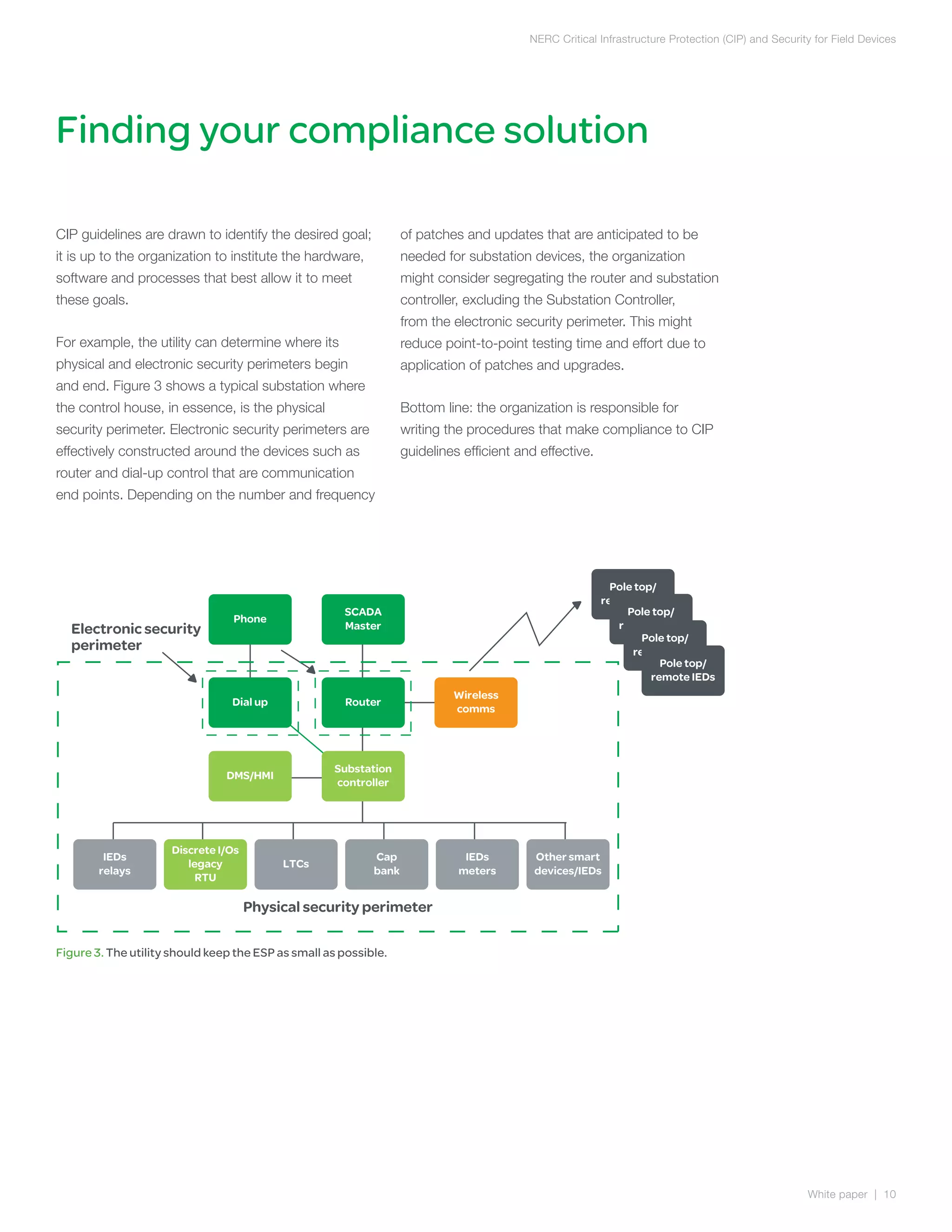 NERC Critical Infrastructure Protection (CIP) and Security for Field Devices




Finding your compliance solution

CIP guidelines are drawn to identify the desired goal;             of patches and updates that are anticipated to be
it is up to the organization to institute the hardware,            needed for substation devices, the organization
software and processes that best allow it to meet                  might consider segregating the router and substation
these goals.                                                       controller, excluding the Substation Controller,
                                                                   from the electronic security perimeter. This might
For example, the utility can determine where its                   reduce point-to-point testing time and effort due to
physical and electronic security perimeters begin                  application of patches and upgrades.
and end. Figure 3 shows a typical substation where
the control house, in essence, is the physical                     Bottom line: the organization is responsible for
security perimeter. Electronic security perimeters are             writing the procedures that make compliance to CIP
effectively constructed around the devices such as                 guidelines efficient and effective.
router and dial-up control that are communication
end points. Depending on the number and frequency




                                                                                                           Pole top/
                                                                                                         remote IEDs
                                                      SCADA                                                   Pole top/
                                 Phone
  Electronic security                                 Master                                                remote IEDs
                                                                                                                 Pole top/
  perimeter                                                                                                    remote IEDs
                                                                                                                     Pole top/
                                                                                                                   remote IEDs
                                                                            Wireless
                                 Dial up               Router
                                                                            comms




                                                     Substation
                                DMS/HMI
                                                     controller




                      Discrete I/Os
         IEDs                                               Cap               IEDs         Other smart
                         legacy            LTCs
        relays                                              bank             meters        devices/IEDs
                           RTU

                                      Physical security perimeter

Figure 3. The utility should keep the ESP as small as possible.




                                                                                                                                                   White paper | 10
 