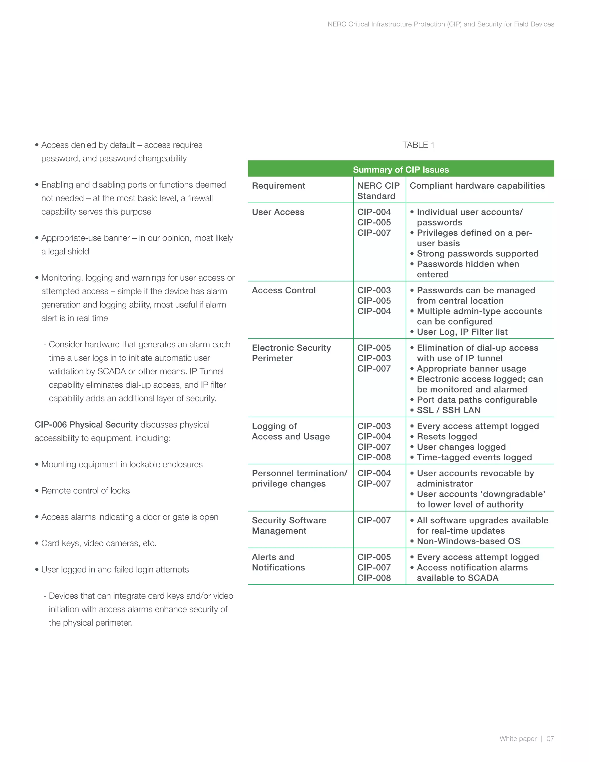 NERC Critical Infrastructure Protection (CIP) and Security for Field Devices




•  ccess denied by default – access requires
  A                                                                                                    TABLE 1
 password, and password changeability
                                                                                      Summary of CIP Issues
•  nabling and disabling ports or functions deemed
  E                                                       Requirement                  NERC CIP          Compliant hardware capabilities
 not needed – at the most basic level, a firewall                                      Standard
 capability serves this purpose                           User Access                  CIP-004           • ndividual user accounts/
                                                                                                           I
                                                                                       CIP-005             passwords
                                                                                       CIP-007           •  rivileges defined on a per-
                                                                                                           P
•  ppropriate-use banner – in our opinion, most likely
  A
                                                                                                           user basis
 a legal shield                                                                                          • Strong passwords supported
                                                                                                         •  asswords hidden when
                                                                                                           P
•  onitoring, logging and warnings for user access or
  M                                                                                                        entered
 attempted access – simple if the device has alarm        Access Control               CIP-003           • 
                                                                                                           Passwords can be managed
 generation and logging ability, most useful if alarm                                  CIP-005             from central location
                                                                                       CIP-004           •  ultiple admin-type accounts
                                                                                                           M
 alert is in real time                                                                                     can be configured
                                                                                                         • User Log, IP Filter list
  -  onsider hardware that generates an alarm each
    C                                                     Electronic Security          CIP-005           •  limination of dial-up access
                                                                                                           E
   time a user logs in to initiate automatic user         Perimeter                    CIP-003             with use of IP tunnel
   validation by SCADA or other means. IP Tunnel                                       CIP-007           • Appropriate banner usage
                                                                                                         •  lectronic access logged; can
                                                                                                           E
   capability eliminates dial-up access, and IP filter
                                                                                                           be monitored and alarmed
   capability adds an additional layer of security.                                                      • Port data paths configurable
                                                                                                         • SSL / SSH LAN
CIP-006 Physical Security discusses physical              Logging of                   CIP-003           •   Every access attempt logged
accessibility to equipment, including:                    Access and Usage             CIP-004           •   Resets logged
                                                                                       CIP-007           •   User changes logged
                                                                                       CIP-008           •   Time-tagged events logged
• Mounting equipment in lockable enclosures
                                                          Personnel termination/       CIP-004           •  ser accounts revocable by
                                                                                                           U
                                                          privilege changes            CIP-007             administrator
• Remote control of locks                                                                                •  ser accounts ‘downgradable’
                                                                                                           U
                                                                                                           to lower level of authority
• Access alarms indicating a door or gate is open         Security Software            CIP-007           •  ll software upgrades available
                                                                                                           A
                                                          Management                                       for real-time updates
• Card keys, video cameras, etc.                                                                         • Non-Windows-based OS
                                                          Alerts and                   CIP-005           • Every access attempt logged
• User logged in and failed login attempts                Notifications                CIP-007           •  ccess notification alarms
                                                                                                           A
                                                                                       CIP-008             available to SCADA

  -  evices that can integrate card keys and/or video
    D
   initiation with access alarms enhance security of
   the physical perimeter.




                                                                                                                                       White paper | 07
 