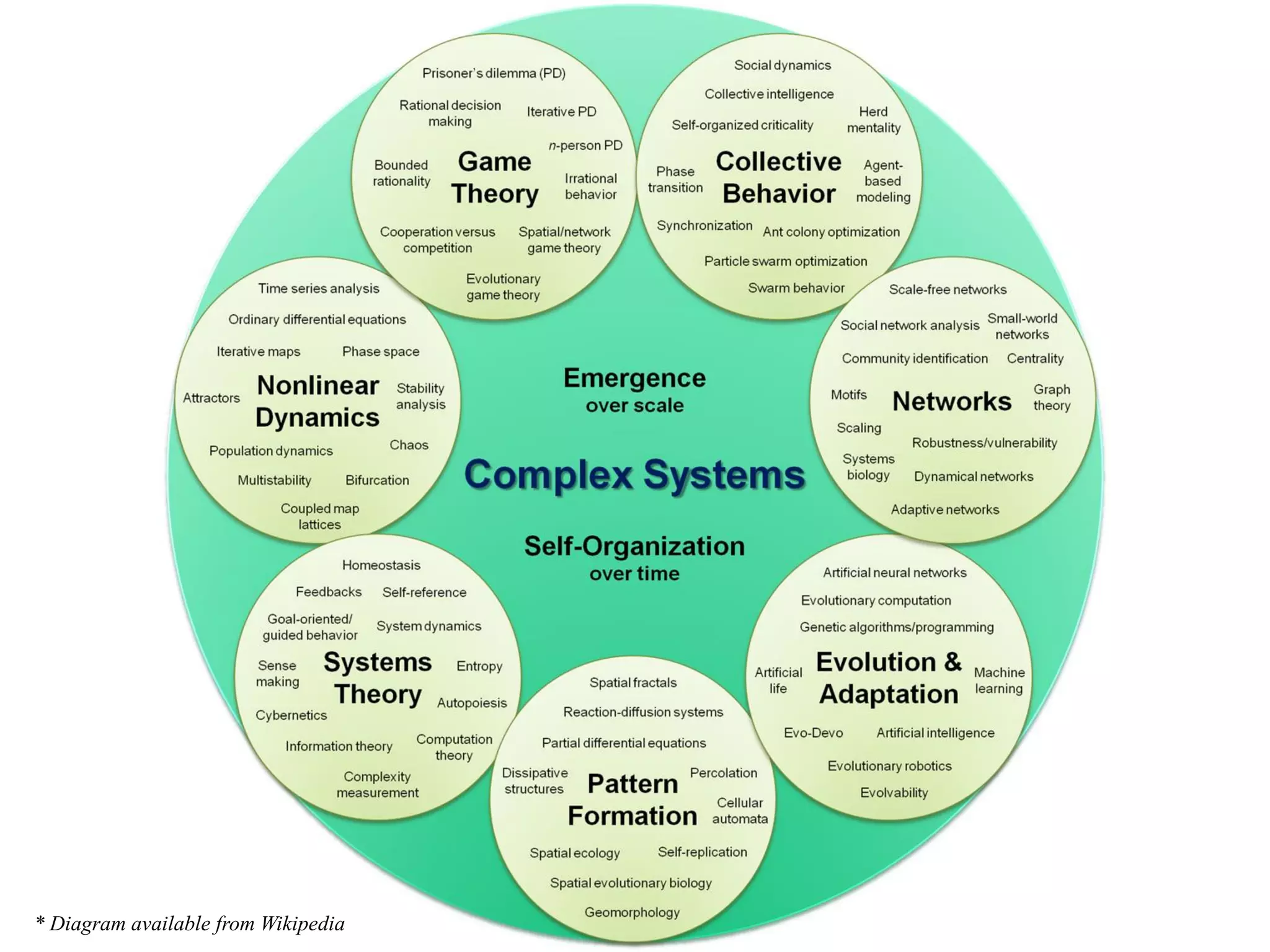 Complexity Explained: A brief intro to complex systems | PDF ...