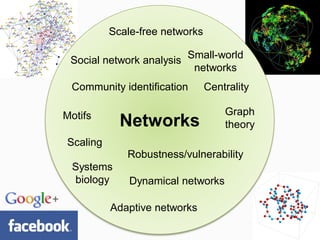 Complexity Explained: A brief intro to complex systems | PDF