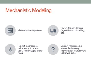 Complexity Explained: A brief intro to complex systems | PDF