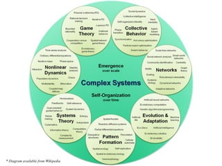 Complexity Explained: A brief intro to complex systems | PDF