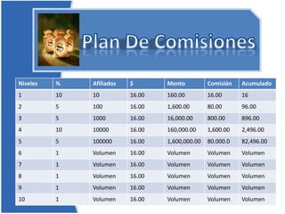 Costo SimCard$ 65 Dls.10dls tiempo aireParticipa en bono de inicio rápidoEntra en el MLM