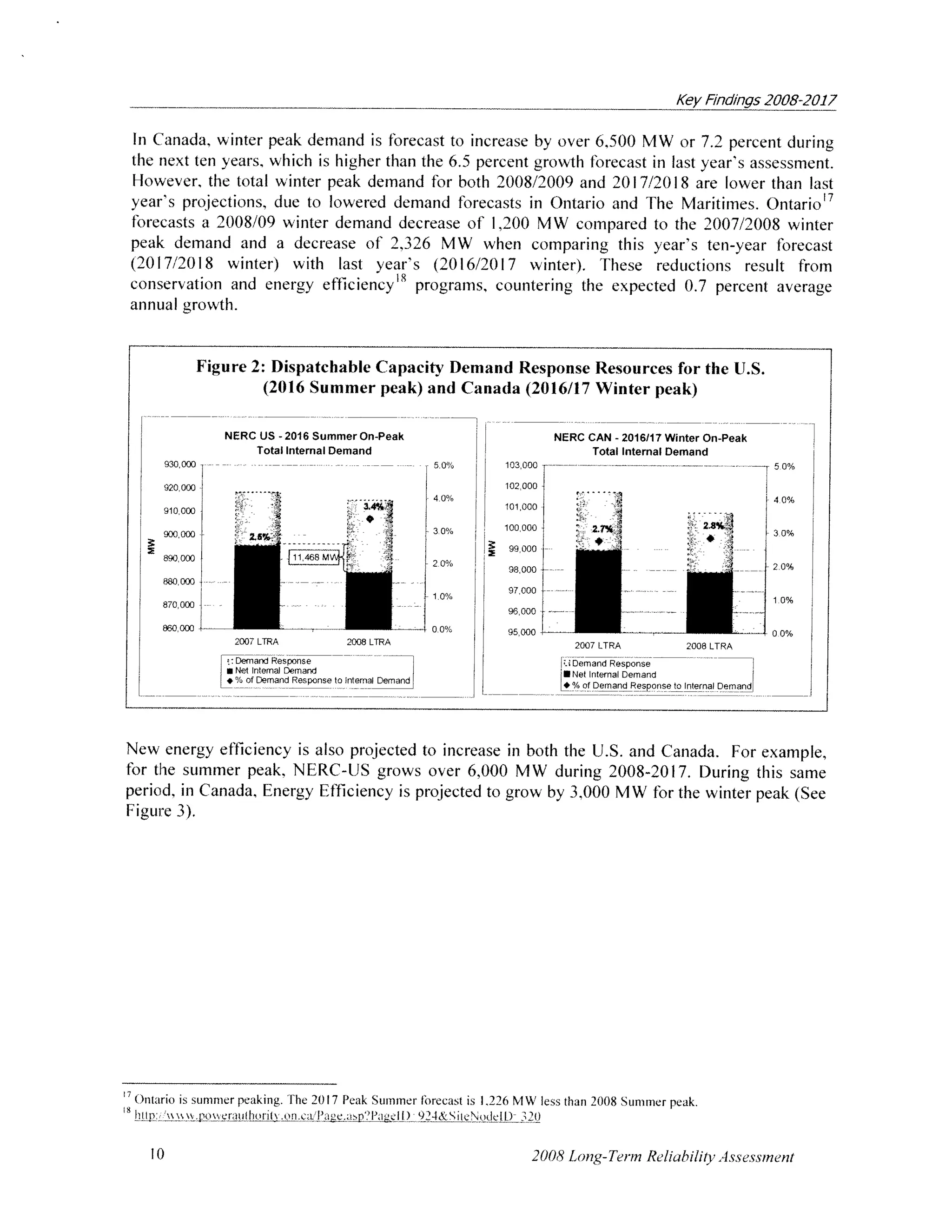 NERC 2008 Long-Term Reliability Assessment