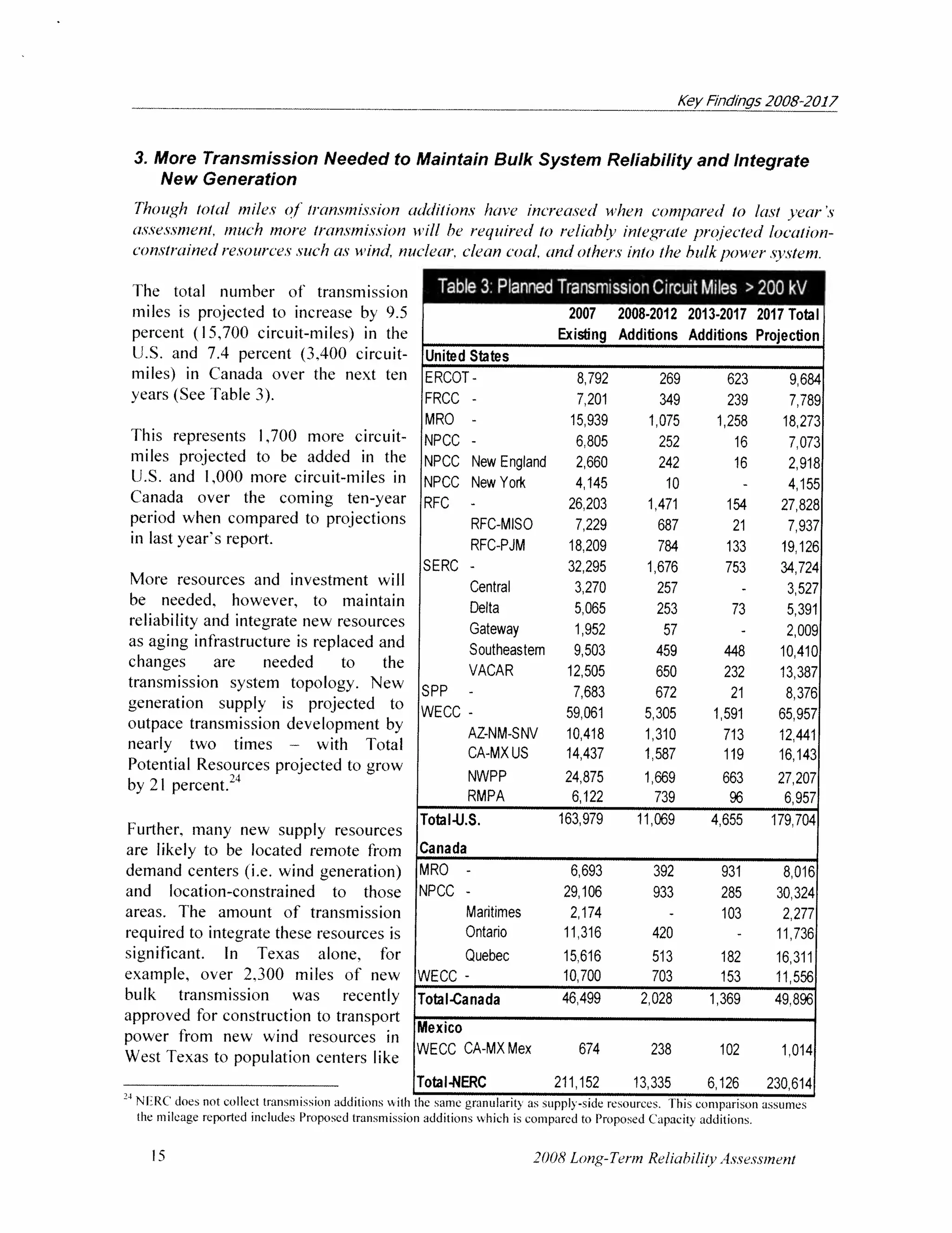 NERC 2008 Long-Term Reliability Assessment