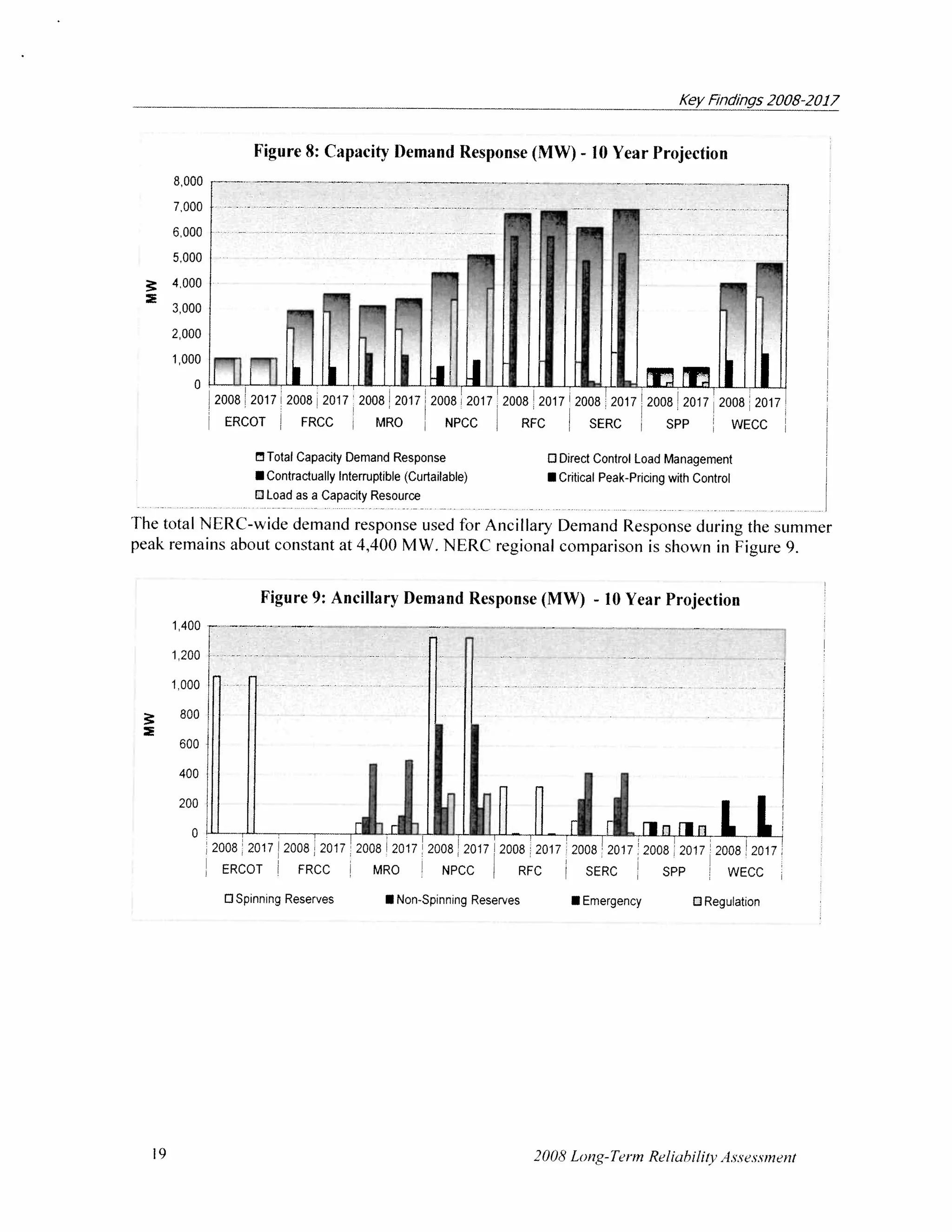 NERC 2008 Long-Term Reliability Assessment