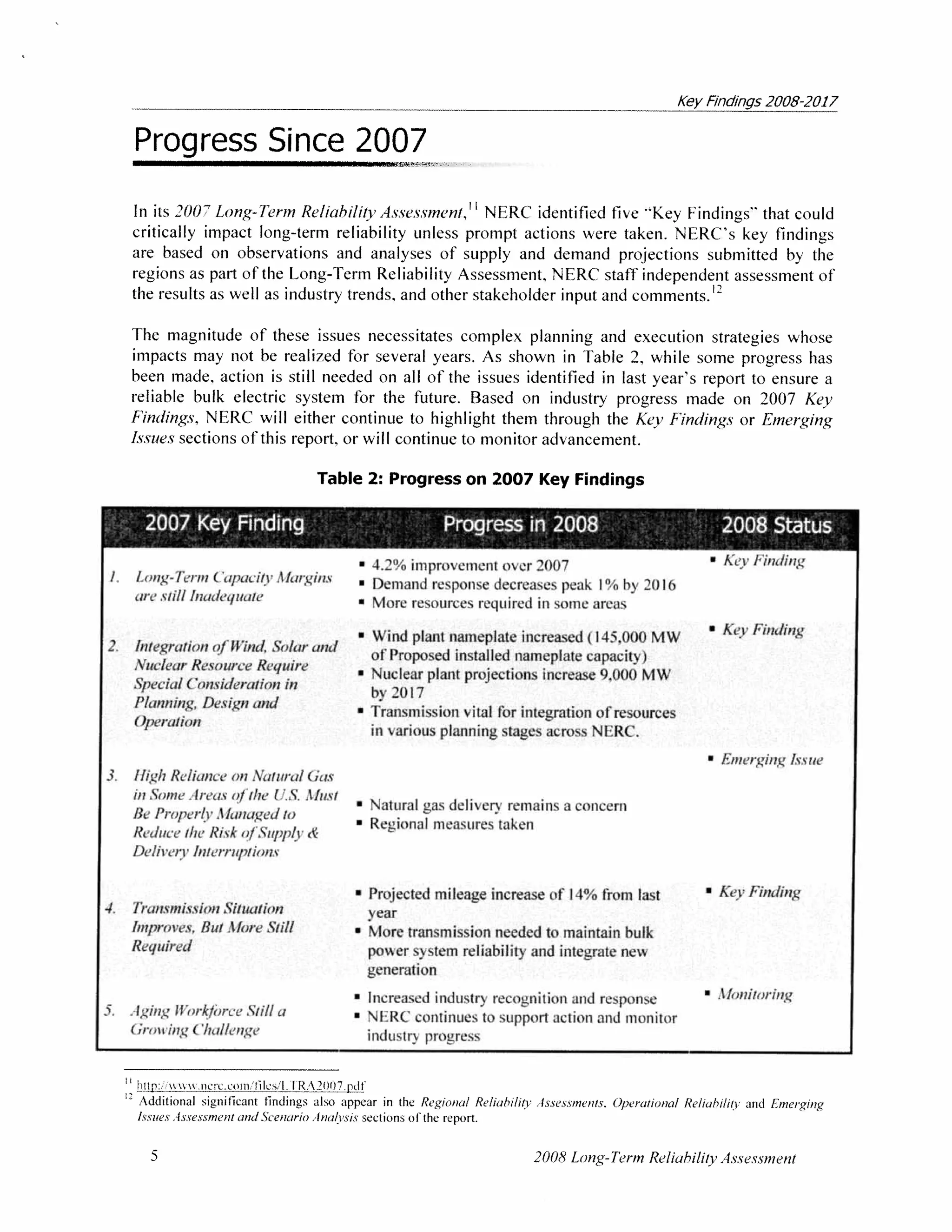 NERC 2008 Long-Term Reliability Assessment