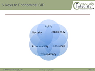 6 Keys to Economical CIP 