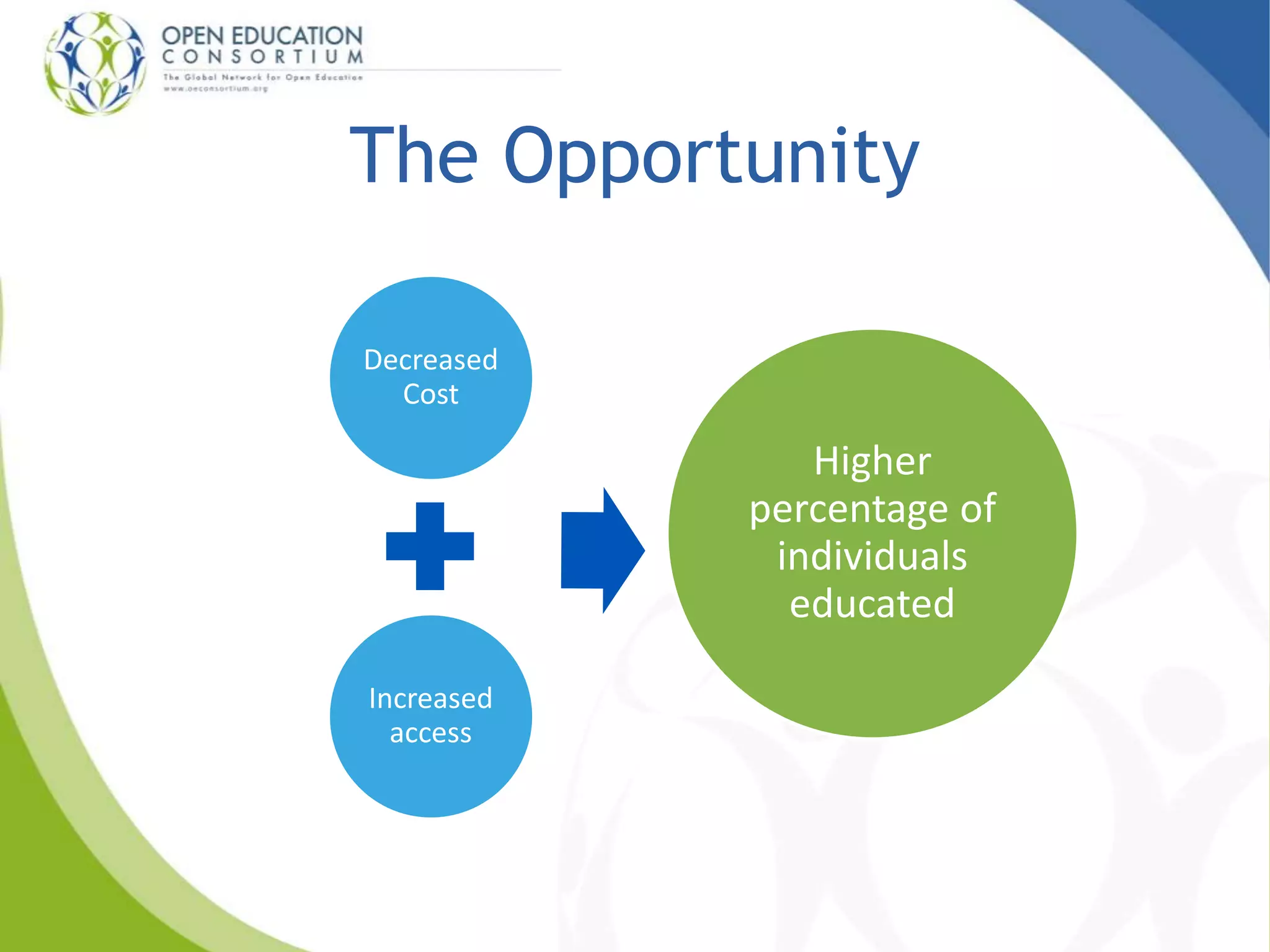 The Opportunity 
Decreased 
Cost 
Increased 
access 
Higher 
percentage of 
individuals 
educated 
 