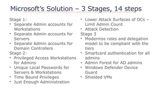 Microsoft’s Solution – 3 Stages, 14 steps
Stage 1:
• Separate Admin accounts for
Workstations
• Separate Admin accounts for
Servers
• Separate Admin accounts for
Domain Controllers
Stage 2:
• Privileged Access Workstations
for Admins
• Unique Local Passwords for
Servers & Workstations
• Time Bound Privileges
• Just Enough Administration
• Lower Attack Surfaces of DCs –
Limit Admin Count
• Attack Detection
Stage 3
• Modernize roles and delegation
model to be compliant with the
tiers
• Smartcard authentication for all
admins
• Admin Forest for AD admins
• Windows Defender Device
Guard
• Shielded VMs
 