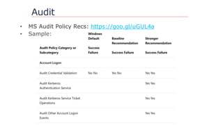 Audit
https://goo.gl/uGUL4a
 