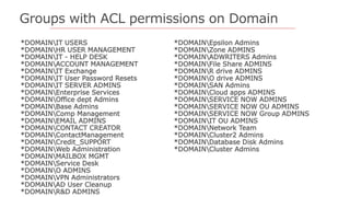 Groups with ACL permissions on Domain
*DOMAINIT USERS
*DOMAINHR USER MANAGEMENT
*DOMAINIT - HELP DESK
*DOMAINACCOUNT MANAGEMENT
*DOMAINIT Exchange
*DOMAINIT User Password Resets
*DOMAINIT SERVER ADMINS
*DOMAINEnterprise Services
*DOMAINOffice dept Admins
*DOMAINBase Admins
*DOMAINComp Management
*DOMAINEMAIL ADMINS
*DOMAINCONTACT CREATOR
*DOMAINContactManagement
*DOMAINCredit_SUPPORT
*DOMAINWeb Administration
*DOMAINMAILBOX MGMT
*DOMAINService Desk
*DOMAINO ADMINS
*DOMAINVPN Administrators
*DOMAINAD User Cleanup
*DOMAINR&D ADMINS
*DOMAINEpsilon Admins
*DOMAINZone ADMINS
*DOMAINADWRITERS Admins
*DOMAINFile Share ADMINS
*DOMAINR drive ADMINS
*DOMAINO drive ADMINS
*DOMAINSAN Admins
*DOMAINCloud apps ADMINS
*DOMAINSERVICE NOW ADMINS
*DOMAINSERVICE NOW OU ADMINS
*DOMAINSERVICE NOW Group ADMINS
*DOMAINIT OU ADMINS
*DOMAINNetwork Team
*DOMAINCluster2 Admins
*DOMAINDatabase Disk Admins
*DOMAINCluster Admins
 