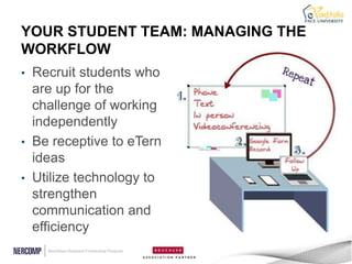 YOUR STUDENT TEAM: MANAGING THE
WORKFLOW
• Recruit students who
  are up for the
  challenge of working
  independently
• Be receptive to eTern
  ideas
• Utilize technology to
  strengthen
  communication and
  efficiency
 