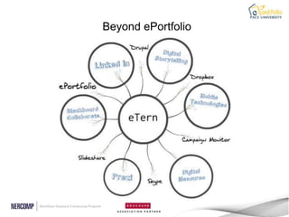 Beyond ePortfolio
 