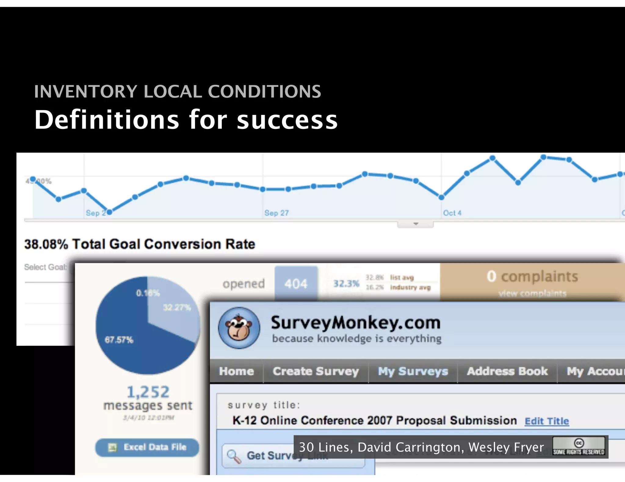INVENTORY LOCAL CONDITIONS
Definitions for success




                       30 Lines, David Carrington, Wesley Fryer
 