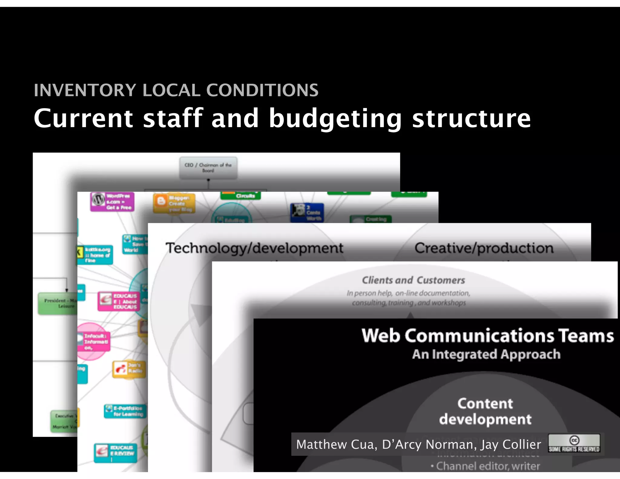 INVENTORY LOCAL CONDITIONS
Current staff and budgeting structure




                       Matthew Cua, D’Arcy Norman, Jay Collier
 