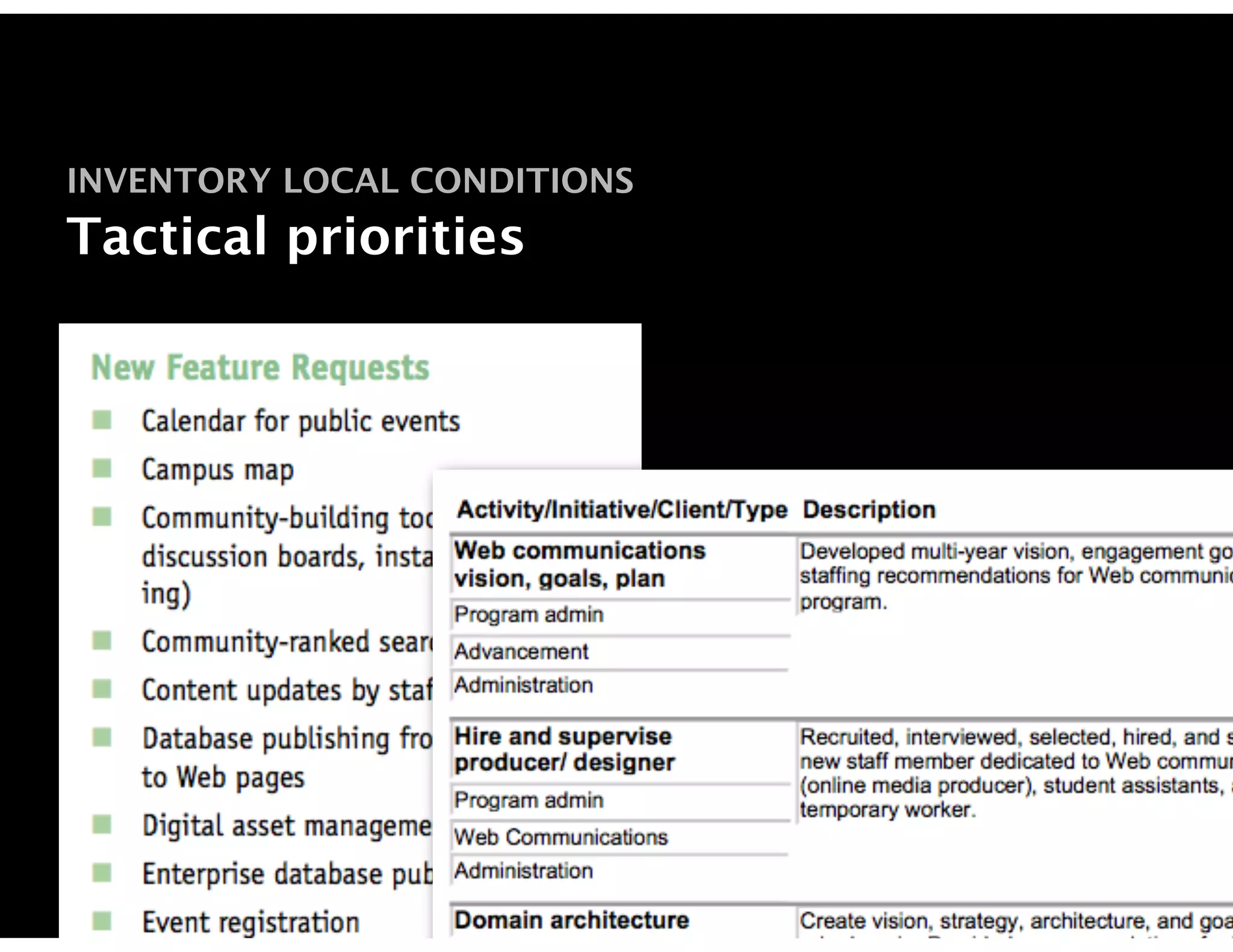 INVENTORY LOCAL CONDITIONS
Tactical priorities
 