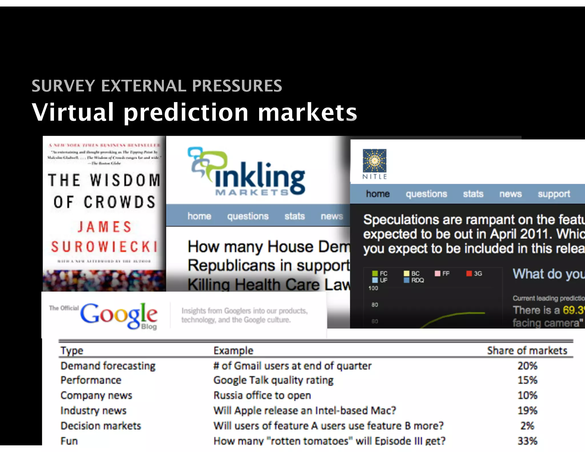 SURVEY EXTERNAL PRESSURES
Virtual prediction markets
 