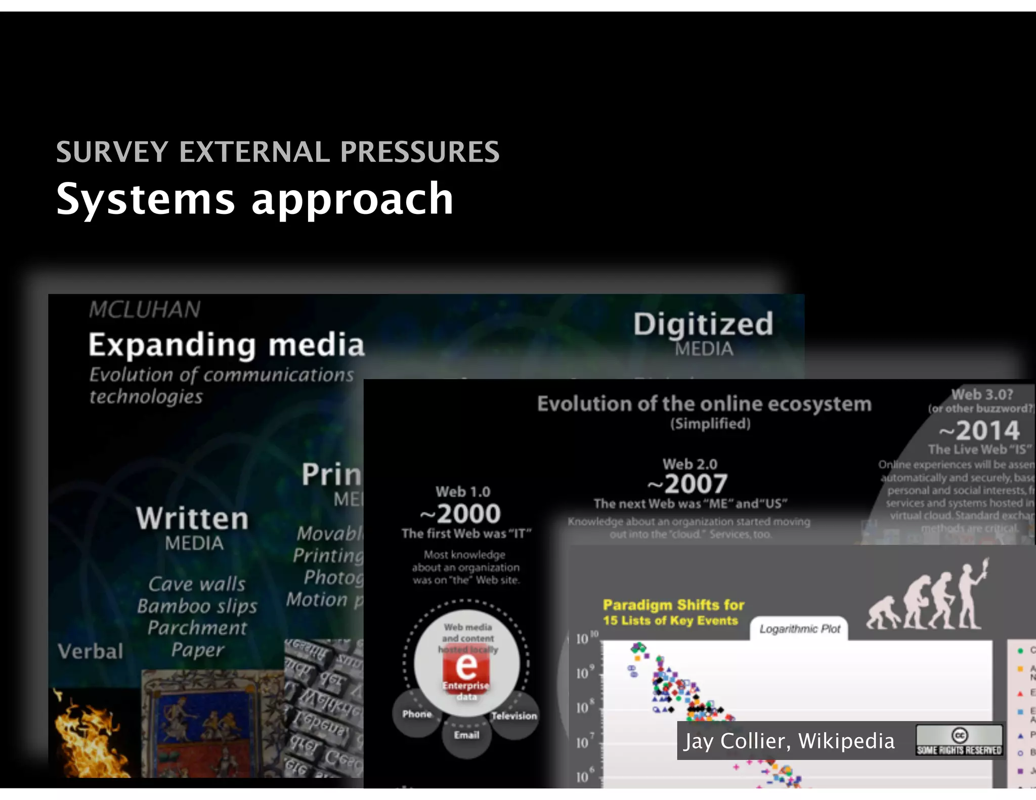 SURVEY EXTERNAL PRESSURES
Systems approach




                            Jay Collier, Wikipedia
 