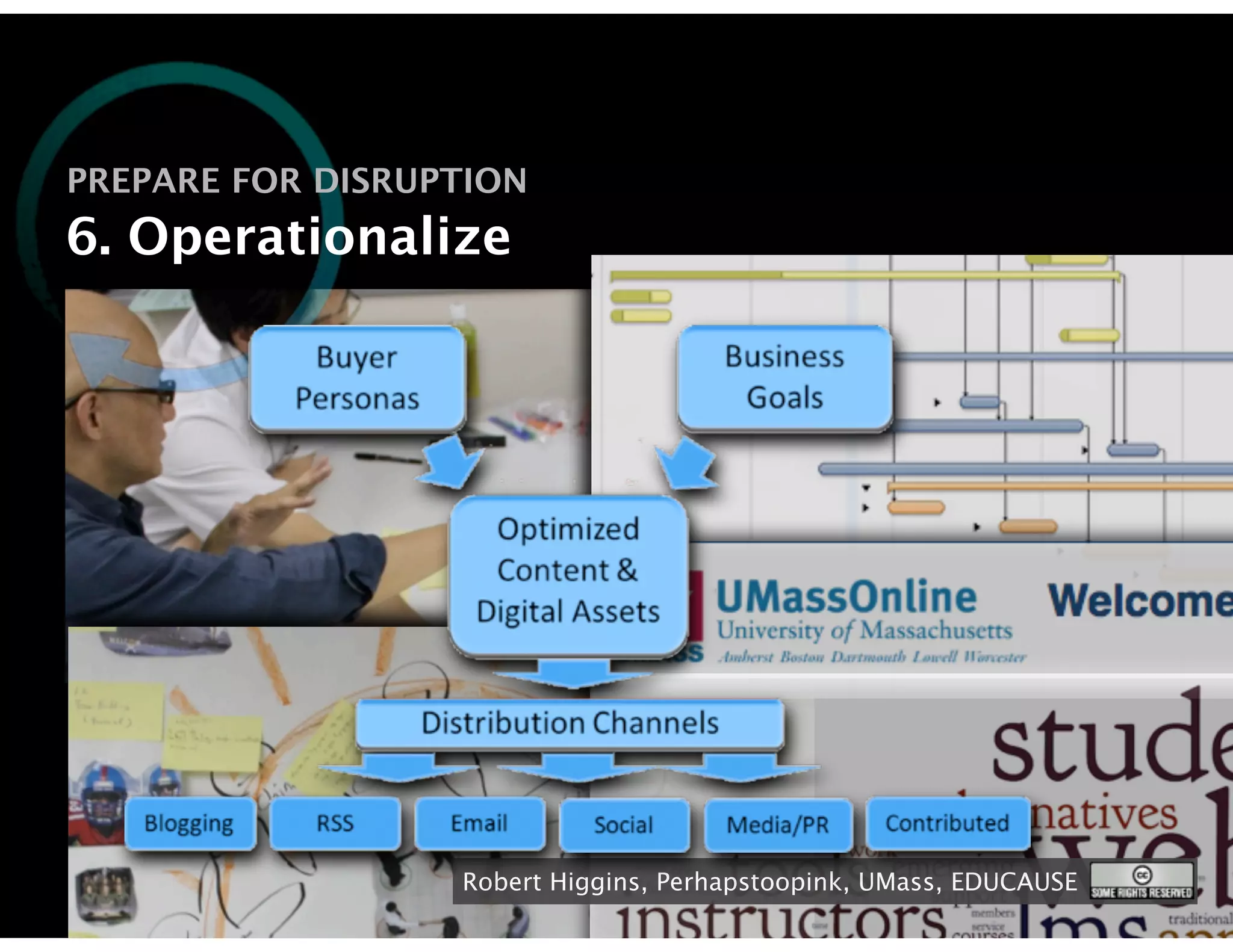 PREPARE FOR DISRUPTION
6. Operationalize




                  Robert Higgins, Perhapstoopink, UMass, EDUCAUSE
 