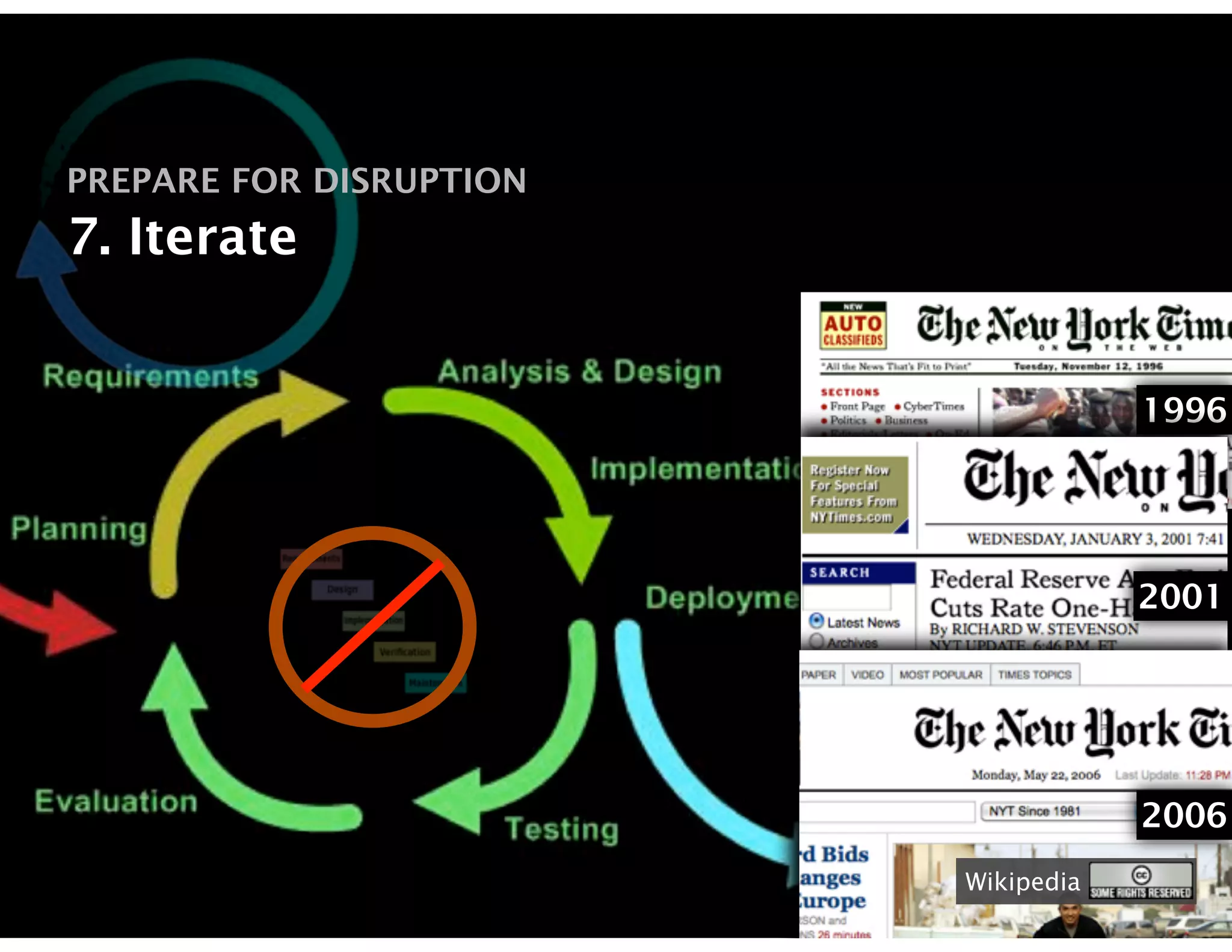 PREPARE FOR DISRUPTION
7. Iterate


                                     1996




                                     2001




                                     2006
                         Wikipedia
 