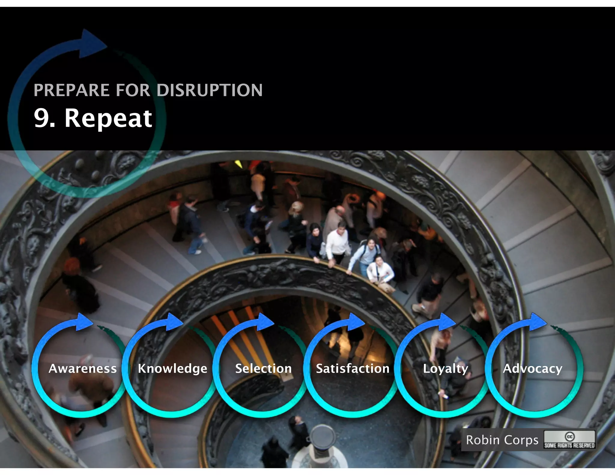 PREPARE FOR DISRUPTION
9. Repeat




 Awareness   Knowledge   Selection   Satisfaction   Loyalty    Advocacy




                                                          Robin Corps
 