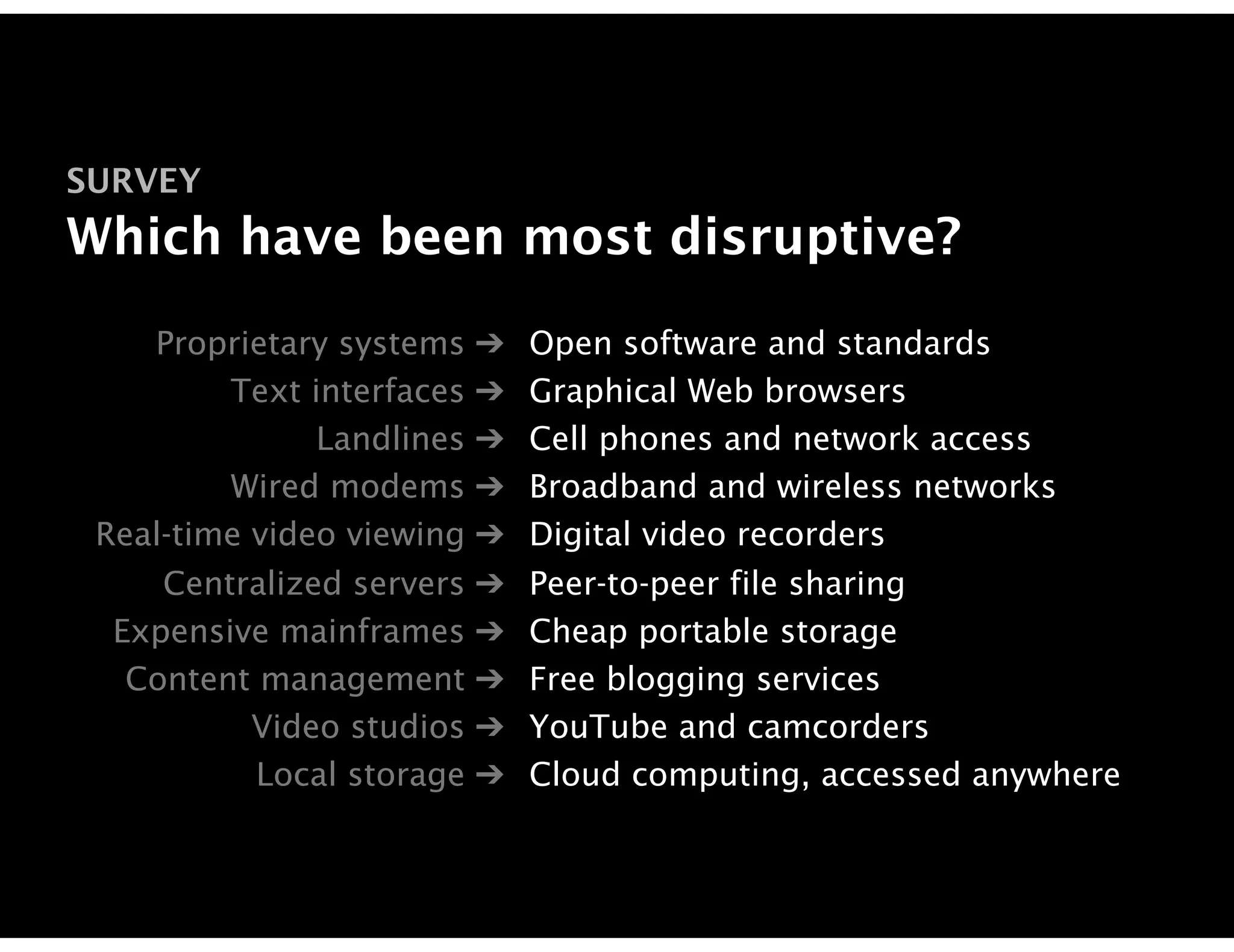 SURVEY
Which have been most disruptive?
    Proprietary systems    !   Open software and standards
         Text interfaces   !   Graphical Web browsers
               Landlines   !   Cell phones and network access
         Wired modems      !   Broadband and wireless networks
 Real-time video viewing   !   Digital video recorders
     Centralized servers   !   Peer-to-peer file sharing
  Expensive mainframes     !   Cheap portable storage
   Content management      !   Free blogging services
          Video studios    !   YouTube and camcorders
           Local storage   !   Cloud computing, accessed anywhere
 
