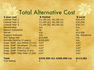 Total Alternative Cost 