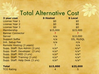 Total Alternative Cost 