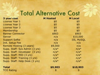 Total Alternative Cost 
