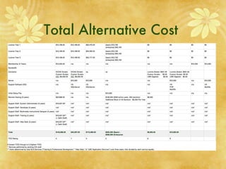 Total Alternative Cost  