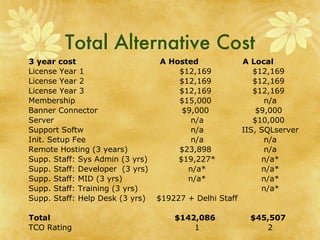 Total Alternative Cost 