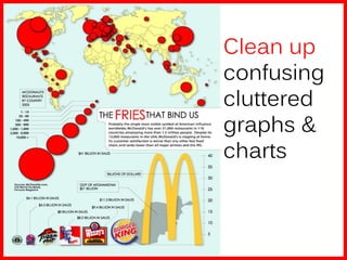 Clean up
confusing
cluttered
graphs &
charts
 