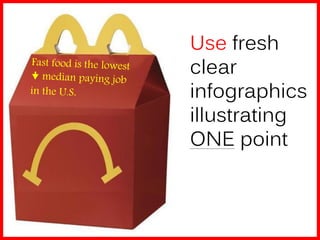 Use fresh
clear
infographics
illustrating
ONE point
 