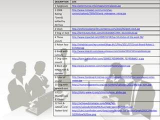 DESCRIPTION    CITE
1 Eyeglasses   http://petermurray.info/images/nerd-glasses.jpg
1 ESRB         http://www.ironpaper.com/current/wp-
Rating         content/uploads/2009/09/esrb_videogame_rating.jpg
*(nerd)
edited by
Ah’livia
2 Clock        http://onefuriousllama.files.wordpress.com/2010/06/geek-clock.jpg
3 Dog on bed   http://farm4.static.flickr.com/3554/3586472444_92c16501a0.jpg
4 Three        http://www.impactlab.net/2009/10/18/top-10-photos-of-the-week-98/
snouts
5 Robot face   http://inhabitat.com/wp-content/blogs.dir/1/files/2011/07/Circuit-Board-Robot-1-
               537x402.jpg
6 Book with    http://www.blogcdn.com/www.urlesque.com/media/2010/10/omglolbook.jpg
cutouts
7 Dog open     http://farm3.staticflickr.com/2389/1760346696_f1745dbbf2_z.jpg
mouth
8 Black and    http://www.privateline.com/TelephoneHistory/speech.jpg
white man &
speaker
9 Color of     http://www.freedesign4.me/wp-content/uploads/2010/04/free-soundwave-notes-
sound          vector.jpg
10 Dog with    http://mymarriageworks.org/wp-content/uploads/2011/04/dog_ears.jpg
upward ears
11             http://static-www.icr.org/i/microphone_globe.jpg
Microphone
& Globe
12 Suit &      http://achievedstrategies.com/blog/wp-
callout, and   content/uploads/2010/05/business_speechMedium.jpg
Twitter bird   http://cdn1.iconfinder.com/data/icons/Birdies_by_arrioch/png%20512/twitter
               %20follow%20me.png
 