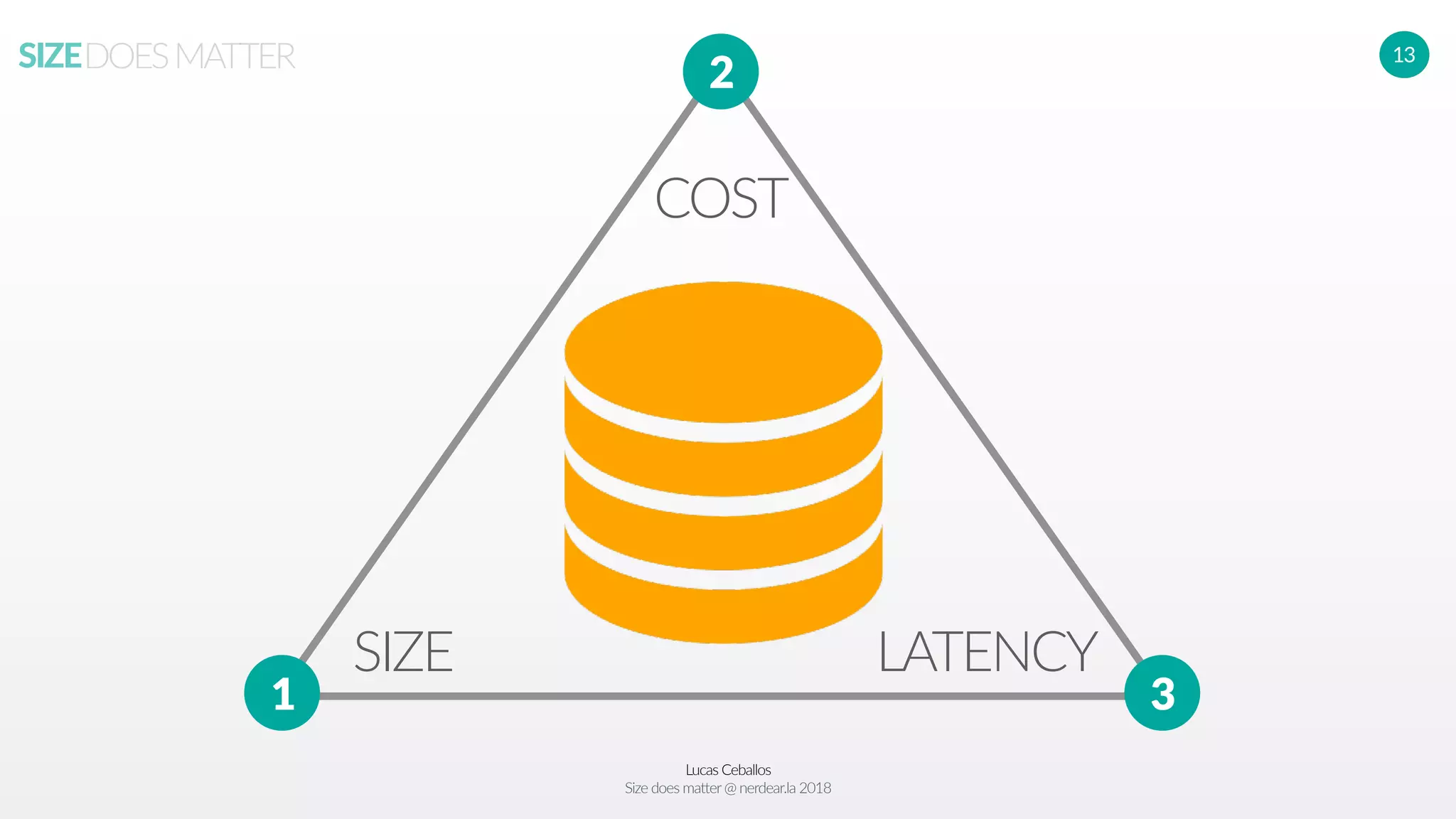 Lucas Ceballos
Size does matter@ nerdear.la 2018
SIZEDOESMATTER 13
COST
2
1 3
LATENCYSIZE
 