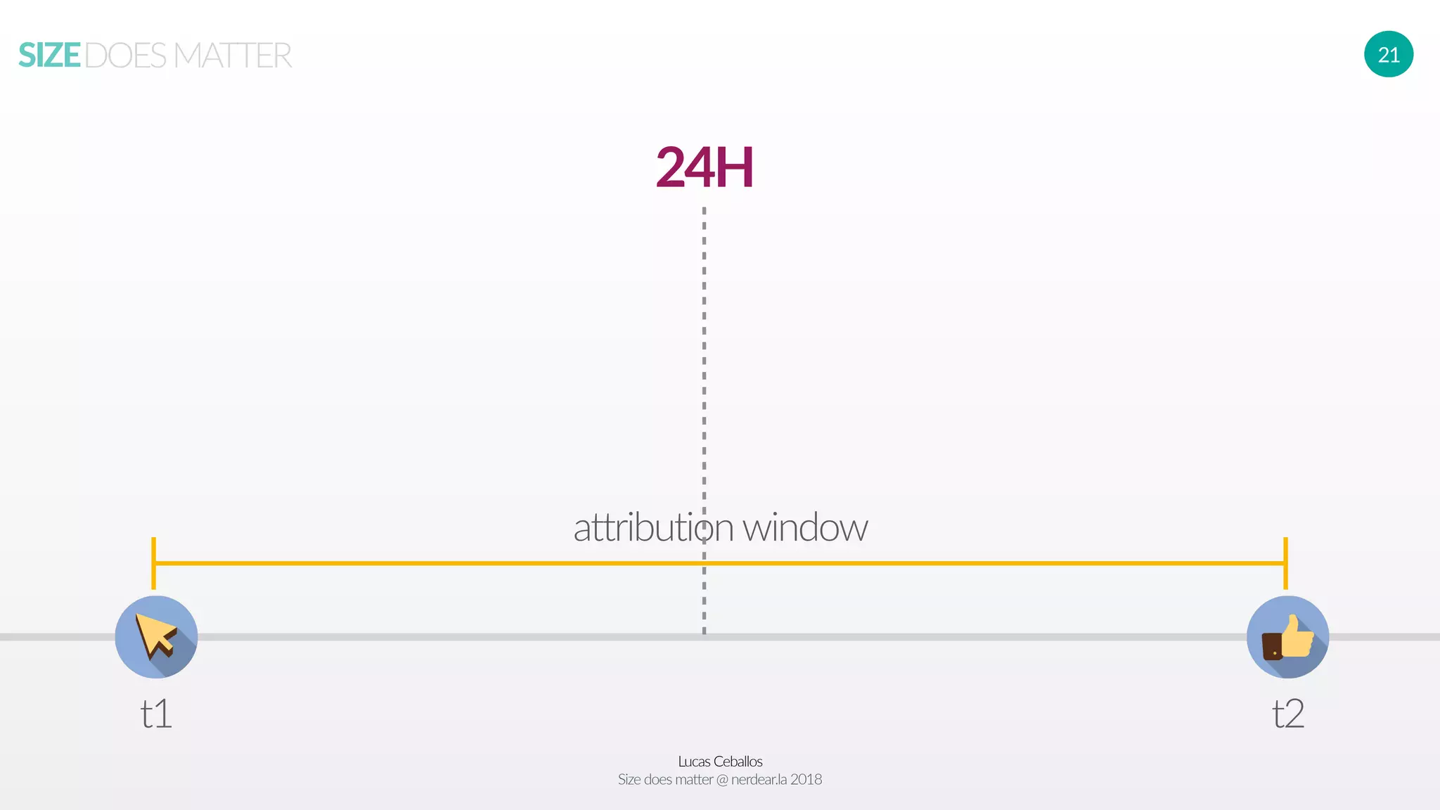 Lucas Ceballos
Size does matter@ nerdear.la 2018
SIZEDOESMATTER 21
t1 t2
attribution window
24H
 