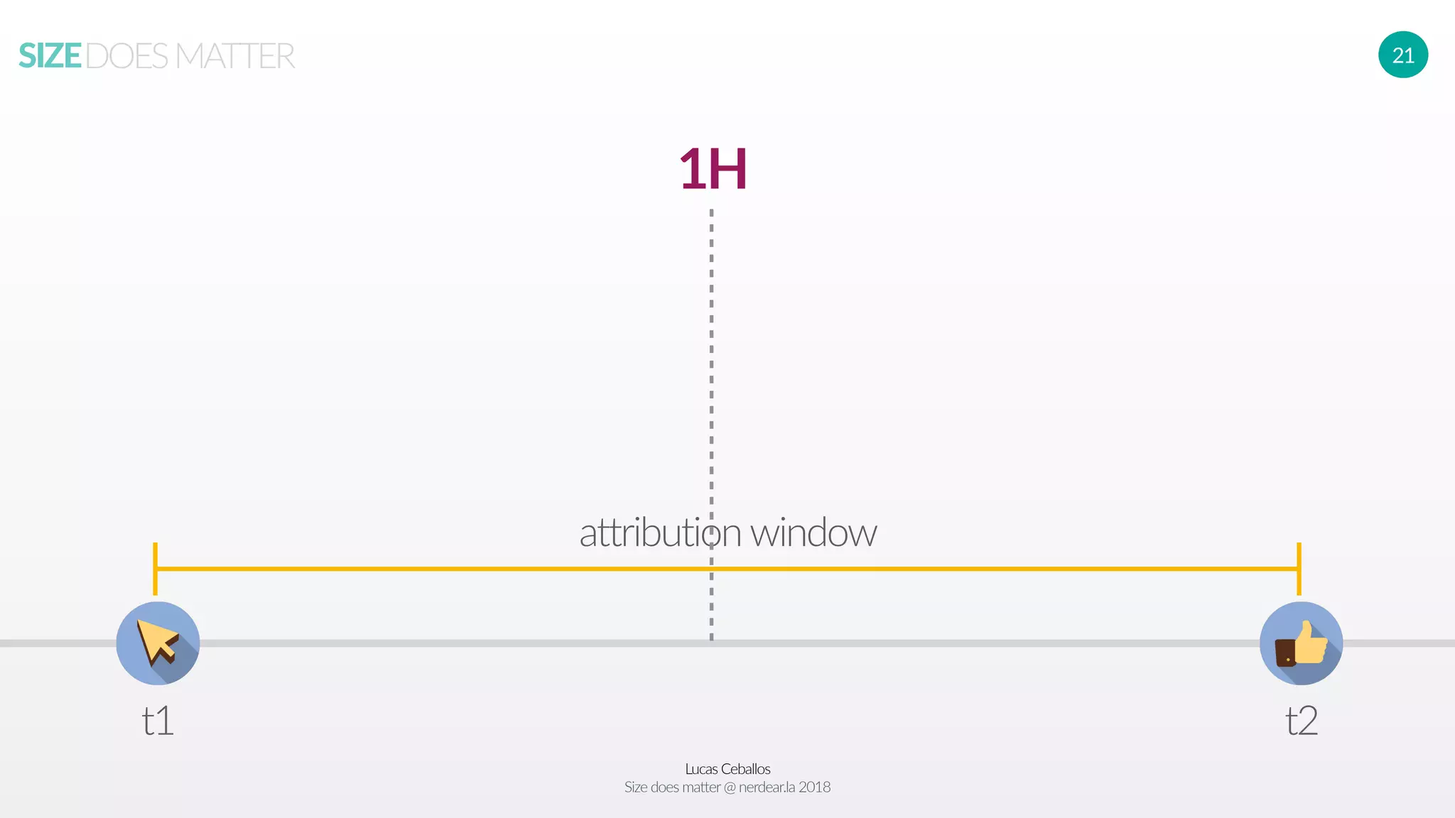 Lucas Ceballos
Size does matter@ nerdear.la 2018
SIZEDOESMATTER 21
t1 t2
attribution window
1H
 