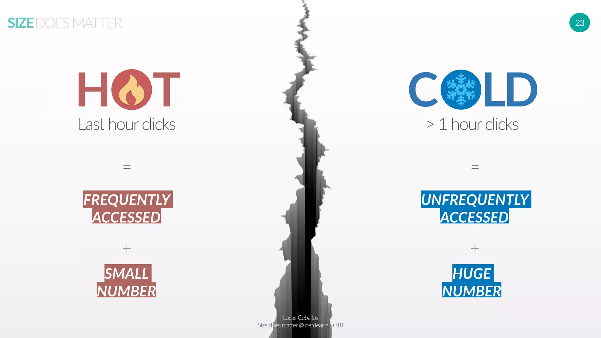 Lucas Ceballos
Size does matter@ nerdear.la 2018
SIZEDOESMATTER 23
H T
Last hourclicks
C LD
> 1 hourclicks
FREQUENTLY
ACCESSED
SMALL
NUMBER
UNFREQUENTLY
ACCESSED
HUGE
NUMBER
+ +
= =
 