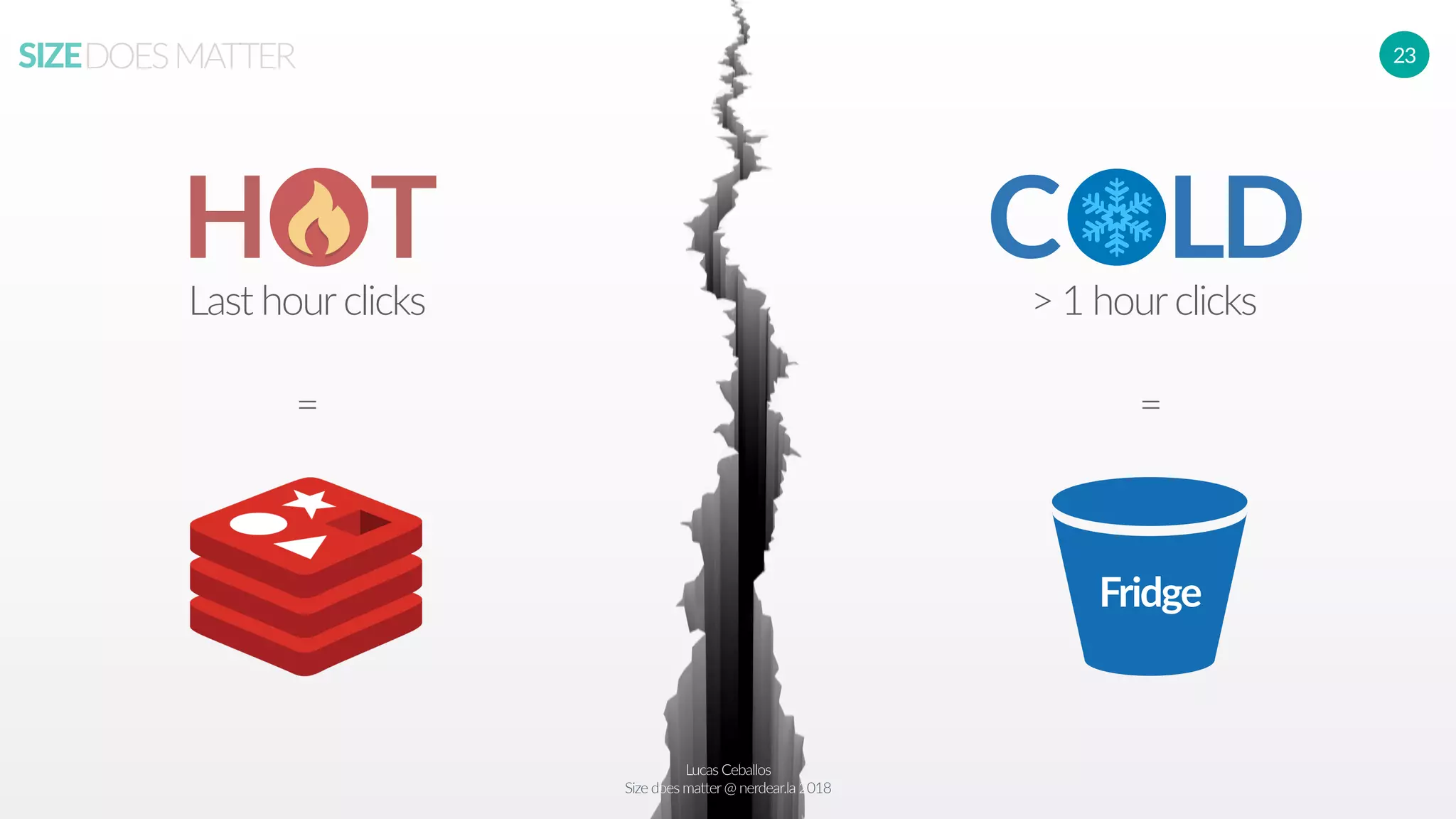 Lucas Ceballos
Size does matter@ nerdear.la 2018
SIZEDOESMATTER 23
H T
Last hourclicks
C LD
> 1 hourclicks
+ +
= =
Fridge
 