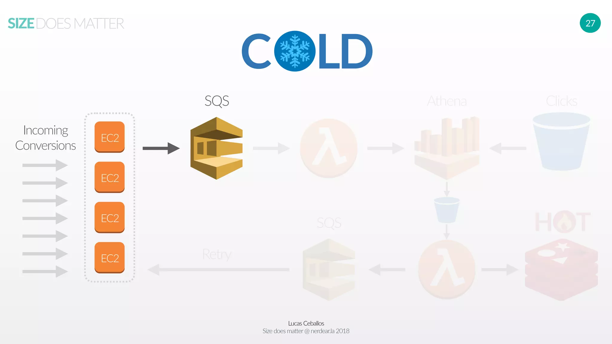 Lucas Ceballos
Size does matter@ nerdear.la 2018
SIZEDOESMATTER 27
EC2
EC2
EC2
EC2
Incoming
Conversions
C LD
SQS Athena Clicks
H TSQS
Retry
Fridge
 