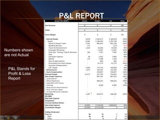 P&L REPORT



Numbers shown
are not Actual


 P&L Stands for
 Profit & Loss
 Report
 