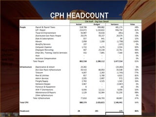 CPH HEADCOUNT



Numbers
shown
are not
Actual
 