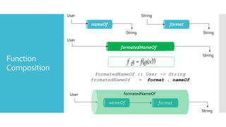 Function
Composition
nameOf
User
String String
format
String
String
formatedNameOf
User
formatedNameOf :: User -> String
fromatedNameOf = format . nameOf
User
String
nameOf format
formatedNameOf
f .g = f(g(x))
 