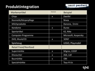 Produktintegration 
Markenartikel Exclusiv Beispiel 
Chips x Zweifel 
Kosmetik/Körperpflege Nivea 
Milchprodukte Danone, Emmi 
Kondome x Durex 
Sportartikel K2, Nike 
Computer-Programme Microsoft, Kaspersky 
DVD, Musik/CD x SONY 
Spielzeug LEGO, Playmobil 
Retail Food/Nonfood 
Supermärkte x Migros, COOP 
Discounter x Aldi, Lidl 
Baumärkte x OBI 
Spezialmärkte Toys-R-Us 
 