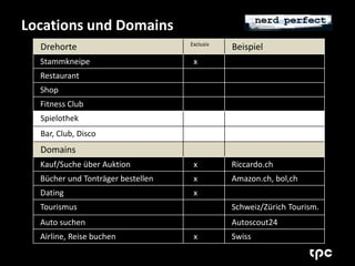 Locations und Domains 
Drehorte Exclusiv Beispiel 
Stammkneipe x 
Restaurant 
Shop 
Fitness Club 
Spielothek 
Bar, Club, Disco 
Domains 
Kauf/Suche über Auktion x Riccardo.ch 
Bücher und Tonträger bestellen x Amazon.ch, bol,ch 
Dating x 
Tourismus Schweiz/Zürich Tourism. 
Auto suchen Autoscout24 
Airline, Reise buchen x Swiss 
 