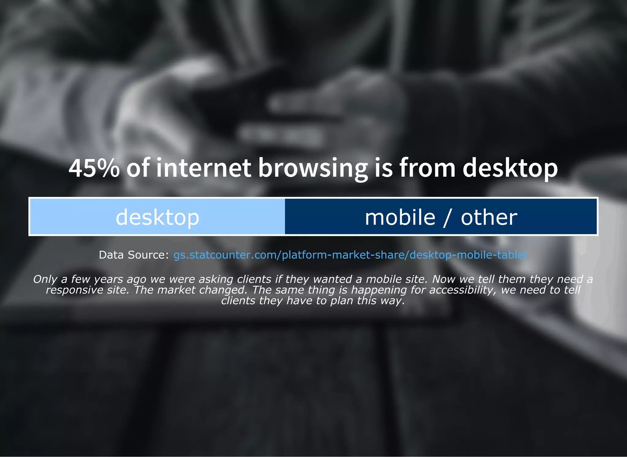 45% of internet browsing is from desktop
desktop mobile / other
Data Source: gs.statcounter.com/platform­market­share/desktop­mobile­tablet
Only a few years ago we were asking clients if they wanted a mobile site. Now we tell them they need a
responsive site. The market changed. The same thing is happening for accessibility, we need to tell
clients they have to plan this way.
 
