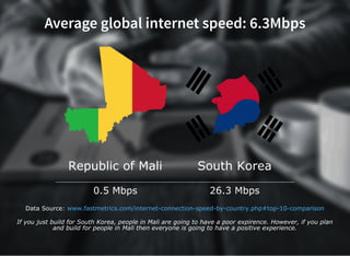 Average global internet speed: 6.3Mbps
Republic of Mali South Korea
0.5 Mbps 26.3 Mbps
Data Source: www.fastmetrics.com/internet­connection­speed­by­country.php#top­10­comparison
If you just build for South Korea, people in Mali are going to have a poor expirence. However, if you plan
and build for people in Mali then everyone is going to have a positive experience.
 
