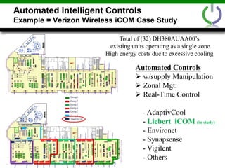 Data Center Cooling, Critical Facility and Infrastructure Optimization ...